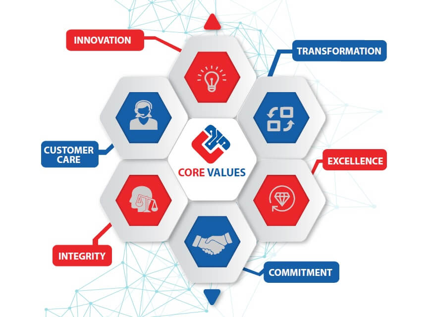 core values